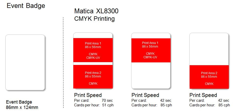 Matica XL8300 Colour Print Area